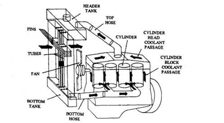 Thermos-Syphon Cooling System Used in Ajax Gas Compressor